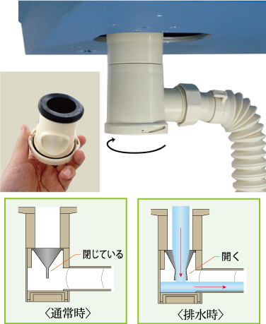 ウォーターテーブル ドルフィン｜動物用医療機器メーカー東京メニックス