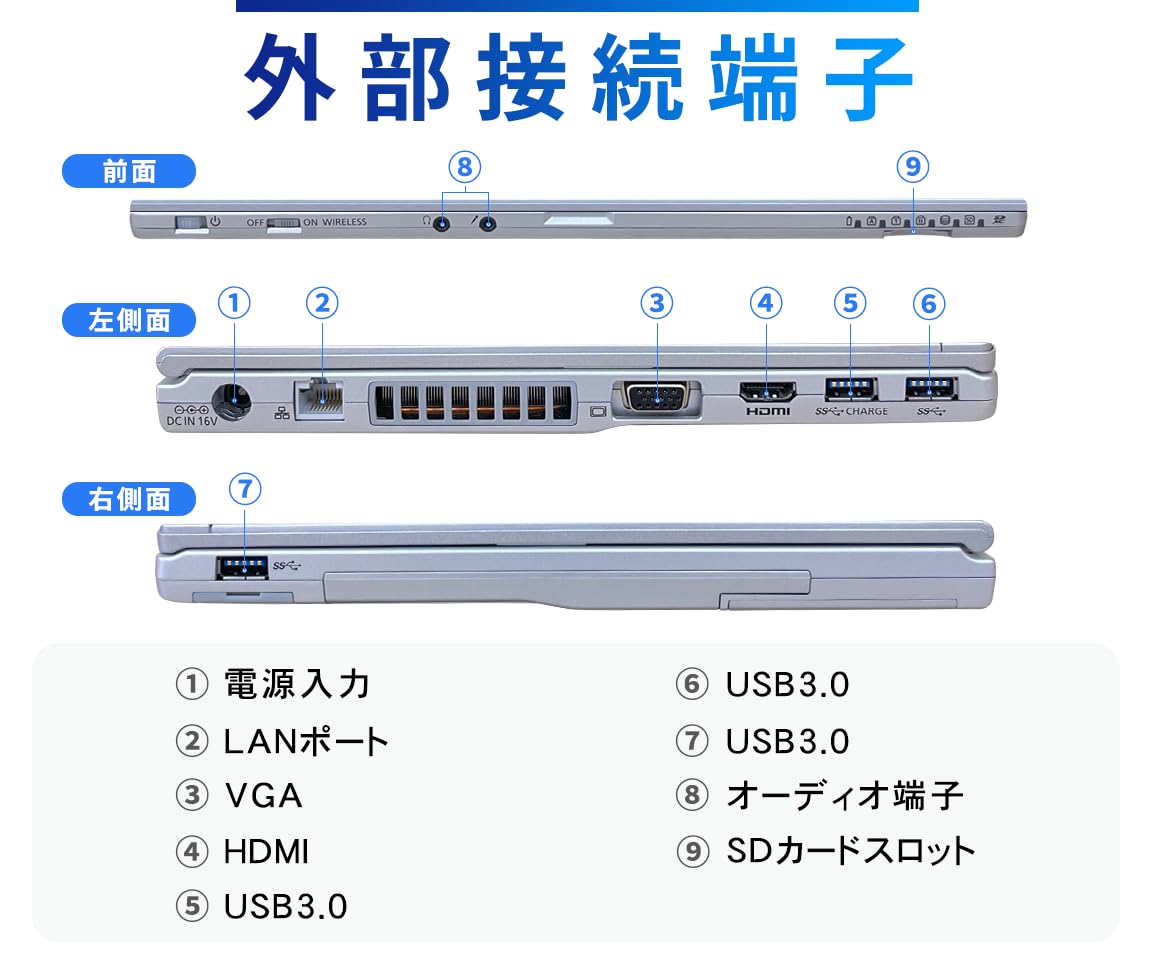 Amazon.co.jp: 軽量14インチFHD Let`s note CF-LX6／Win11／MS Office